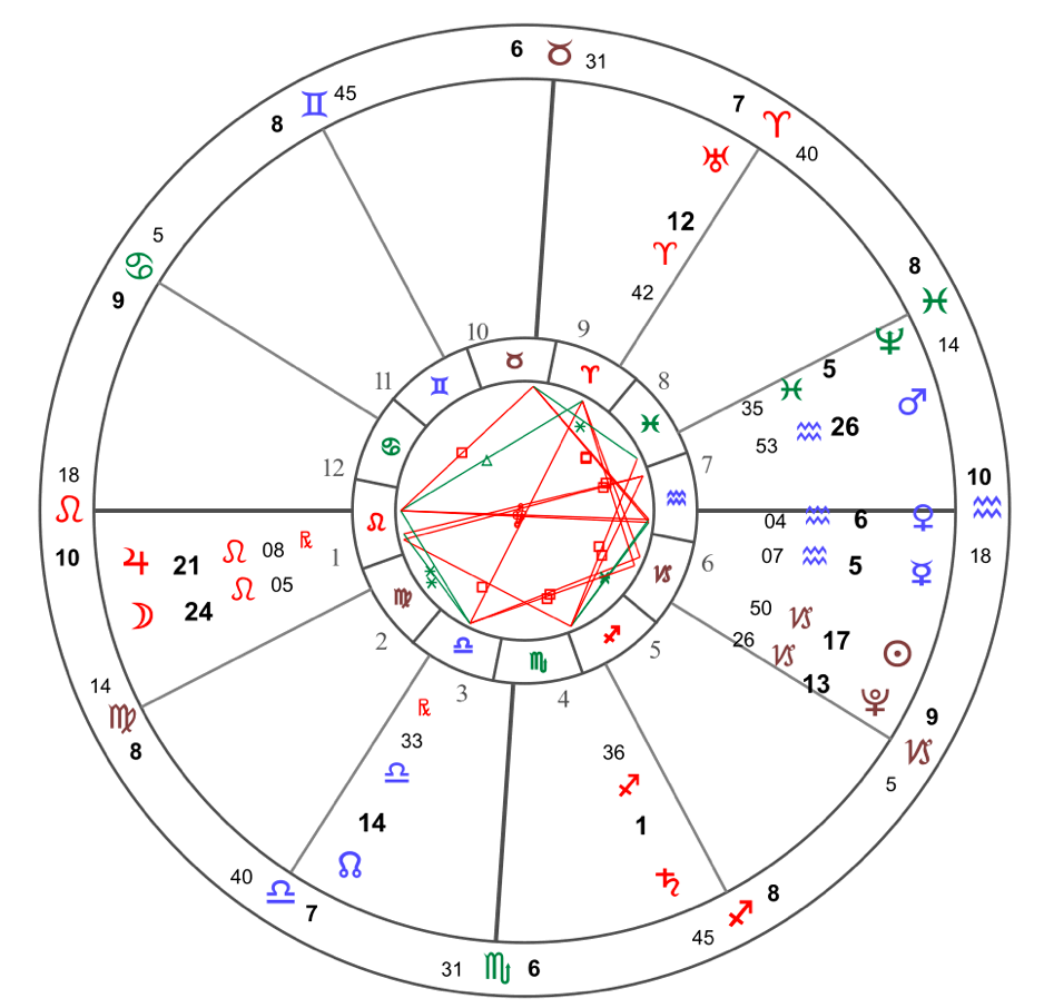 宮神星網 Almuten.net v2.9.10 - 線上古典占星圖-5.gif